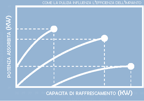 mainutenzione-efficienza-blu